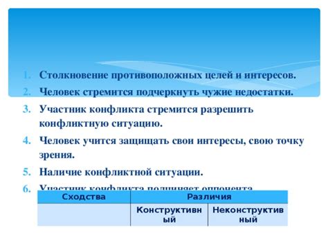 Статусы и активности - как подчеркнуть свои интересы