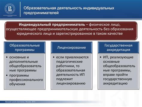 Статус юридического лица или ИП