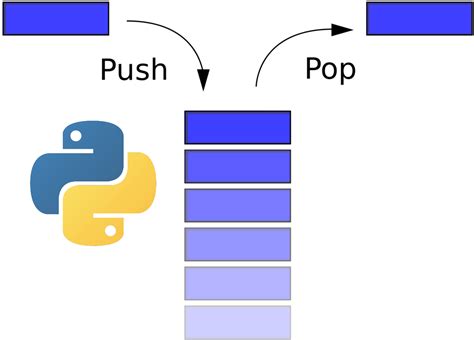 Стек вызова функций в Python