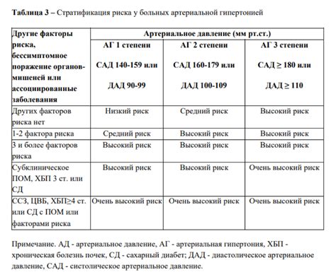 Степени риска при использовании гигабайт