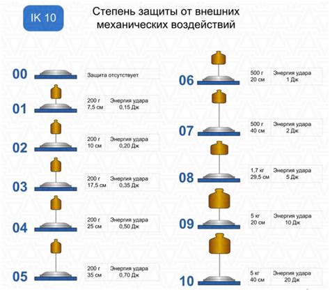 Степень защиты: что важнее?