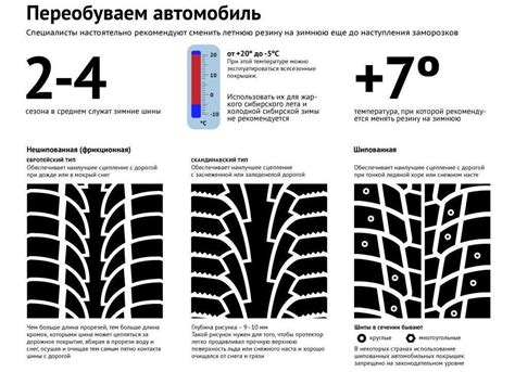 Степень износа перьев