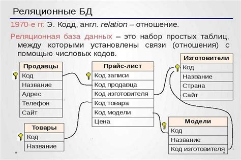 Степень отношения в базе данных: описание и примеры