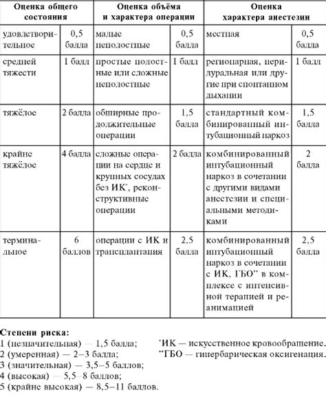 Степень риска и вероятность заболевания при употреблении пищи, зараженной мышами