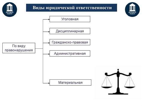 Степень юридической ответственности и ее последствия