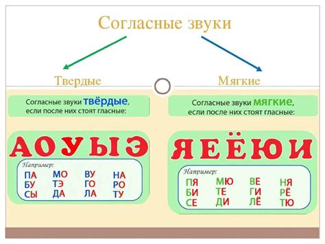 Стечение согласных в русском языке