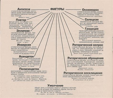 Стилистические приемы и фигуры речи