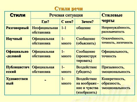 Стили и жанры