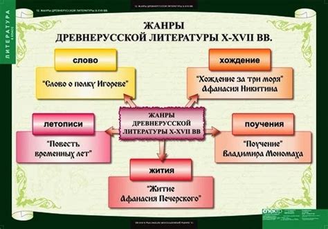 Стиль и жанры произведений