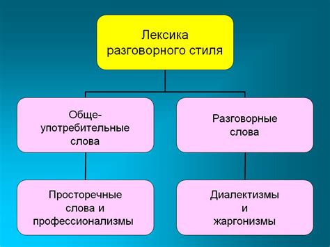 Стиль и язык