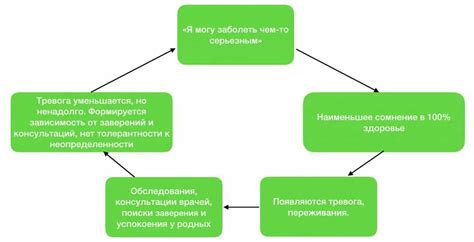 Стимулирование физической активности