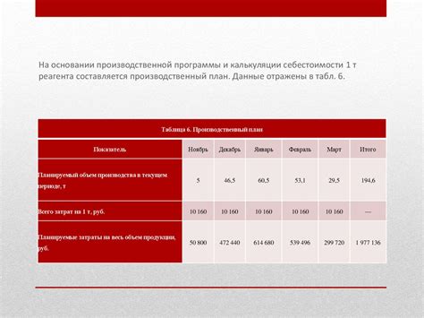 Стоимостные показатели производственной программы: разделение на независимые блоки