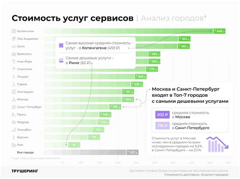 Стоимость доставки