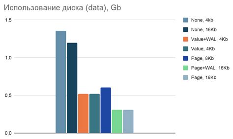 Стоимость использования Яндекс Диска по сравнению с iCloud