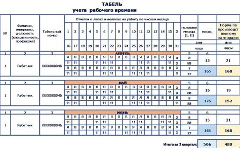 Стоимость и график работы