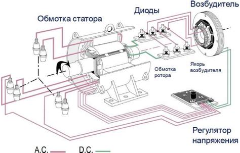 Стоимость и долговечность обмотки генератора