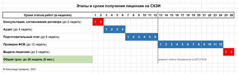 Стоимость получения лицензии ЖКХ и сроки рассмотрения заявки