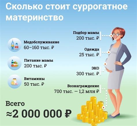 Стоимость суррогатного материнства и факторы, влияющие на цены