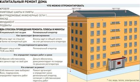 Стоимость текущего и капитального ремонта: что выбрать?