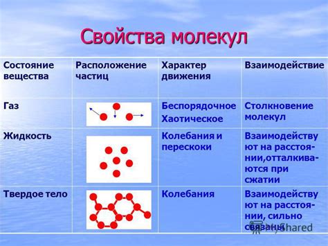 Столкновение молекул