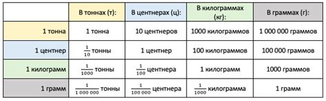 Стоны на весах: какие единицы измерения это?