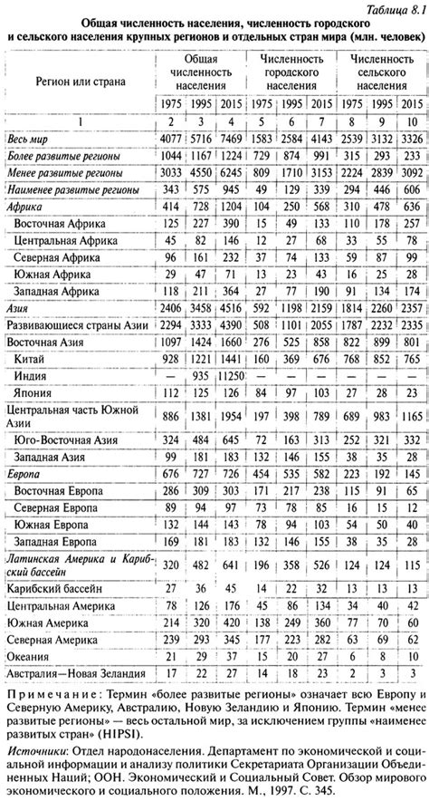 Страновая распространенность и миграции