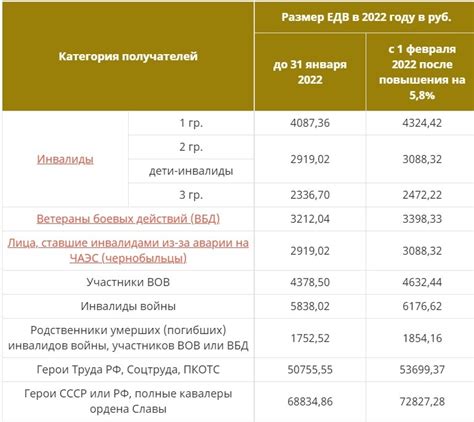 Стратегии для увеличения ЕДВ к пенсии