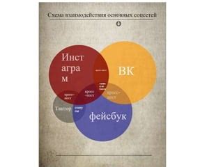 Стратегии использования портала