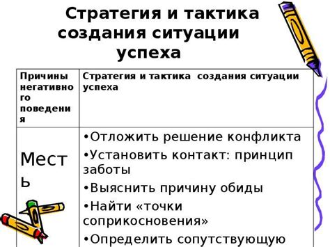 Стратегии и тактики обтяжки