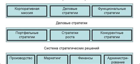 Стратегии маркетинга и продвижения услуг