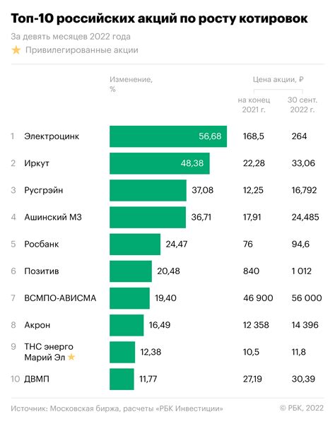 Стратегии настройки акций в 2021 году