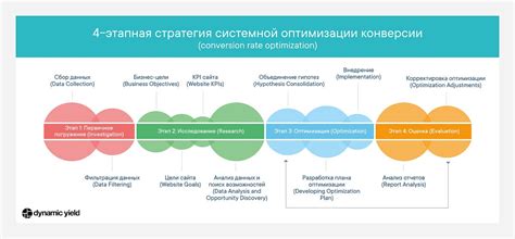 Стратегии оптимизации отношения собственных средств к заемным