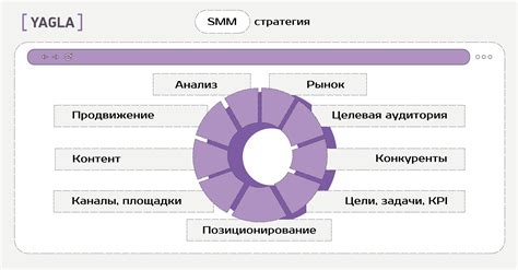 Стратегии продвижения рекламы для шиномонтажа