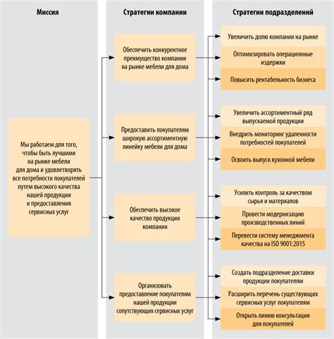 Стратегии развития горячеводских компаний