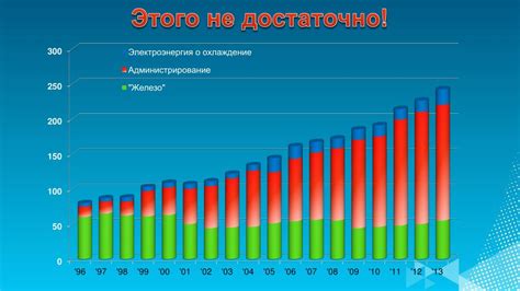 Стратегии снижения затрат на эксплуатацию станций