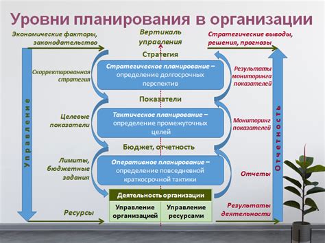 Стратегическое планирование в компании: функции менеджера