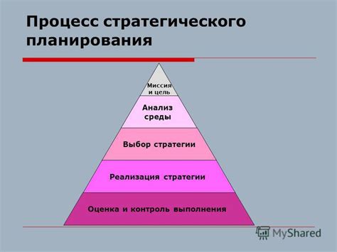 Стратегическое планирование и принятие решений