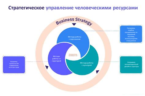 Стратегическое планирование и управление ресурсами