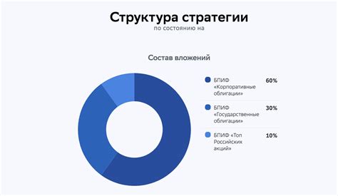 Стратегия ИИС накопительная от Сбербанка