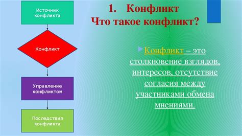 Стратегия включения коней графа: основные принципы и тактика