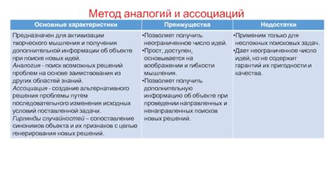 Стратегия поиска аналогий и ассоциаций