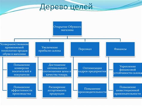 Стратегия составления списка целей