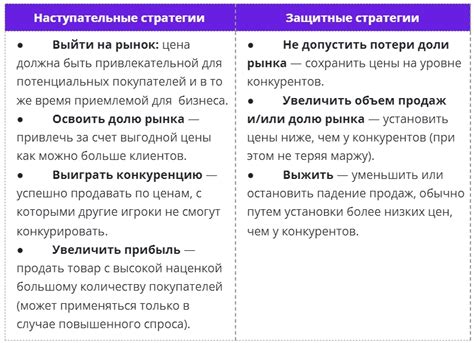 Стратегия ценообразования