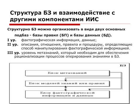 Стратегия №2: Взаимодействие с другими компонентами