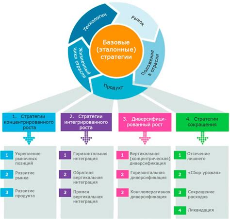 Стратегия №3: Разработка собственного бизнеса