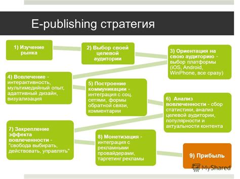 Стратегия 3: Изучение аудитории