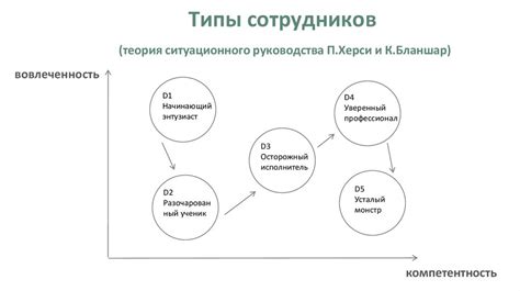 Стратегия 4: Делегирование задач