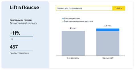 Страхование и инвестирование с помощью Сбербанка