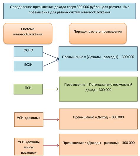 Страховые взносы