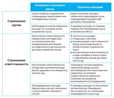 Страховые риски